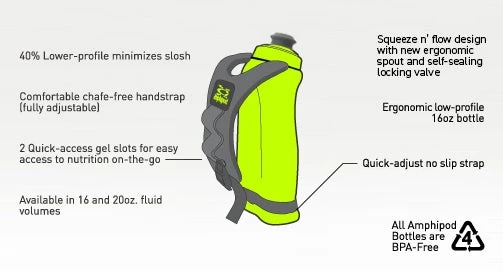 Amphipod Hydraform Ergo Minimalist 16 Oz Water Bottle - Charcoal (40008-16-02) 2 Amphipod Hydraform Ergo Minimalist 16 Oz Water Bottle - Charcoal (40008-16-02) - Image 2