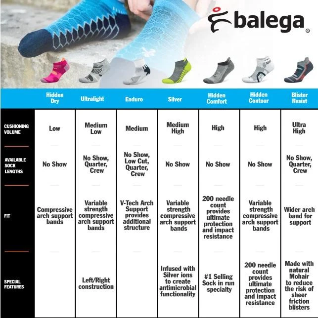 Balega Enduro Physical Training Crew Running Socks - Black (8984-0300) 2 Balega Enduro Physical Training Crew Running Socks - Black (8984-0300) - Image 2