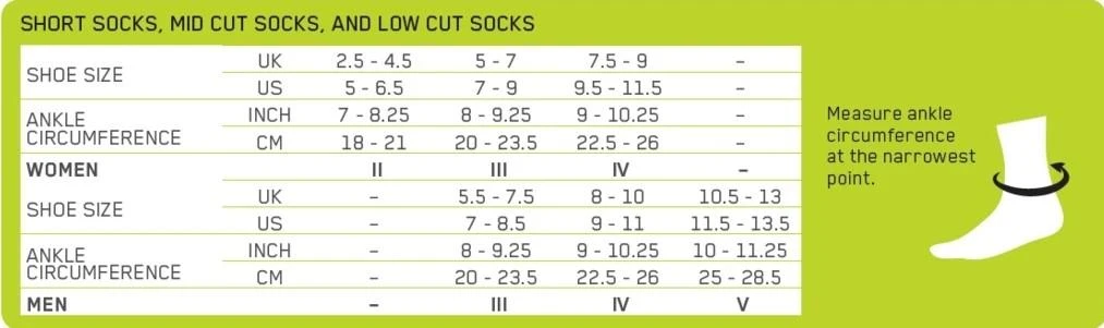 CEP Men's Compression Short Socks 3.0 (WP5BX) 3 CEP Men's Compression Short Socks 3.0 (WP5BX) - Image 3